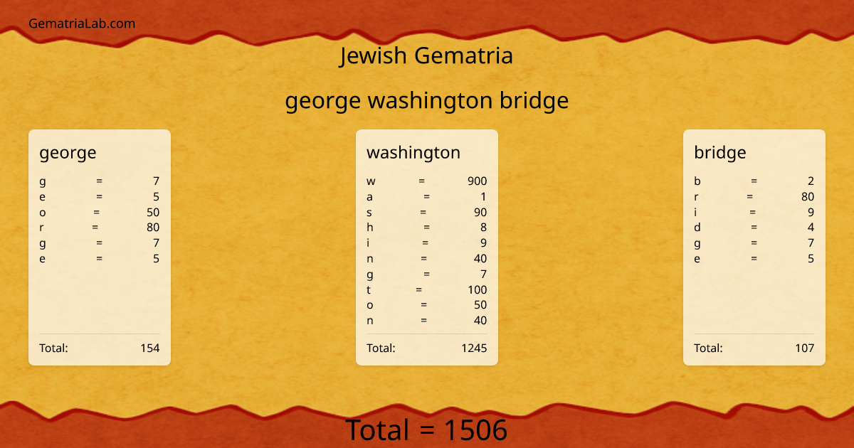 george washington bridge in jewish Gematria